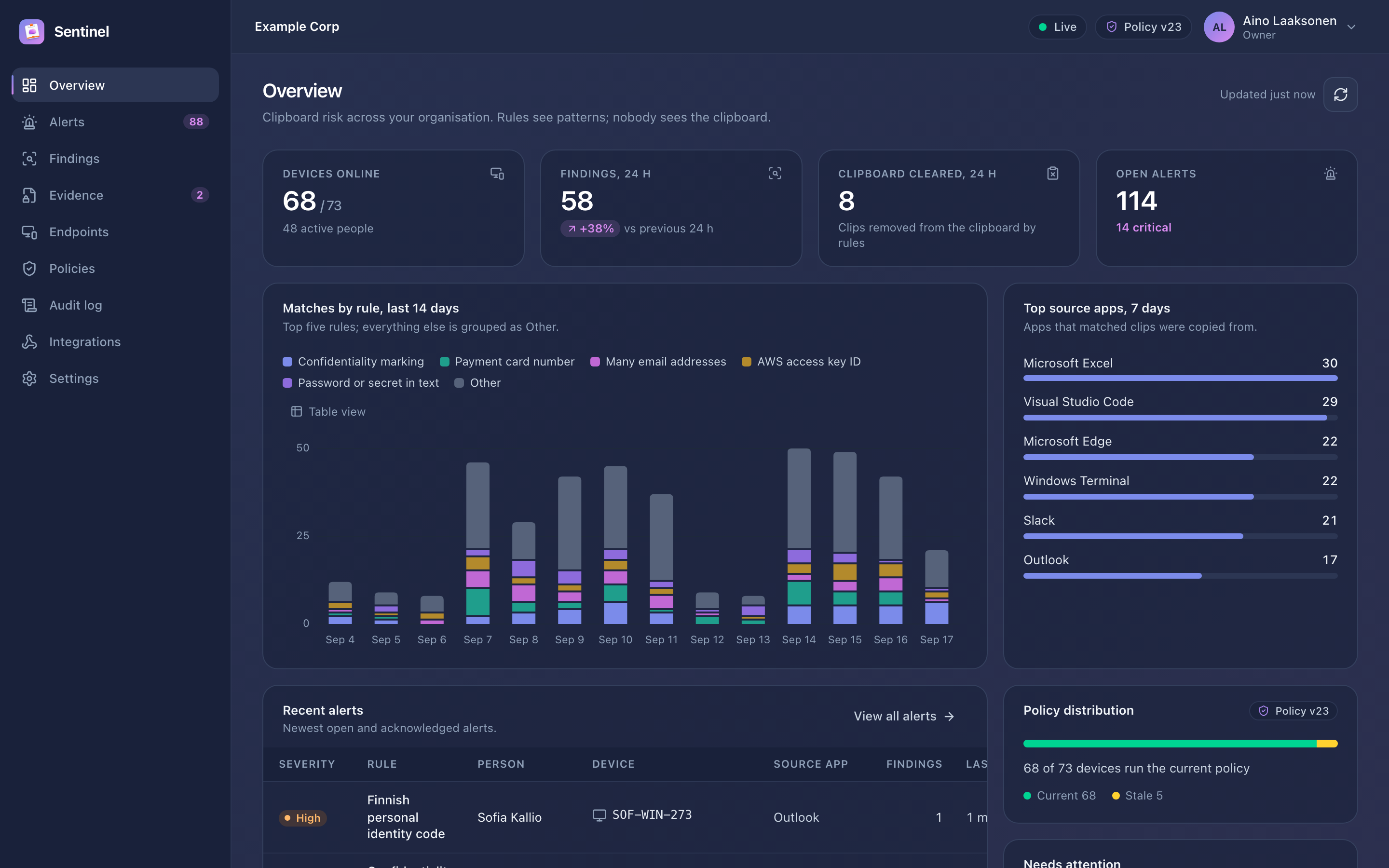 Sentinel console overview with devices online, findings, matches by rule and recent alerts